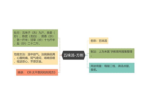 五味汤-方剂