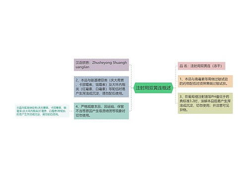 注射用双黄连概述