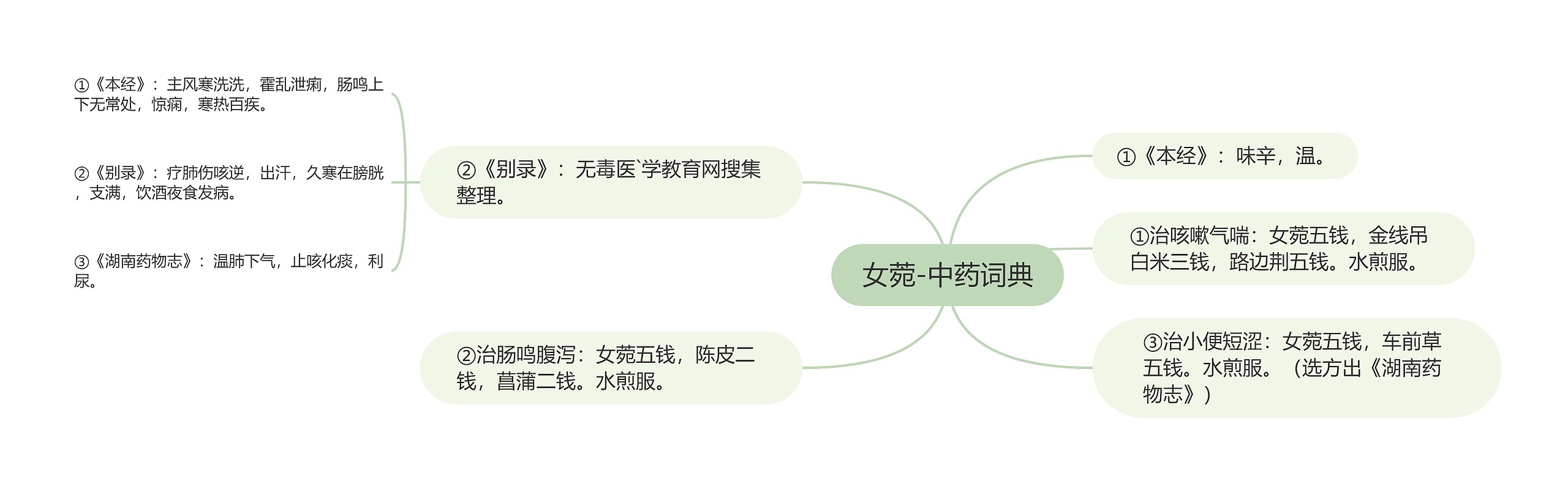 女菀-中药词典 女菀-中药词典