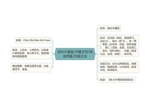 辰砂半夏圆/中医方剂/用途用量/功能主治