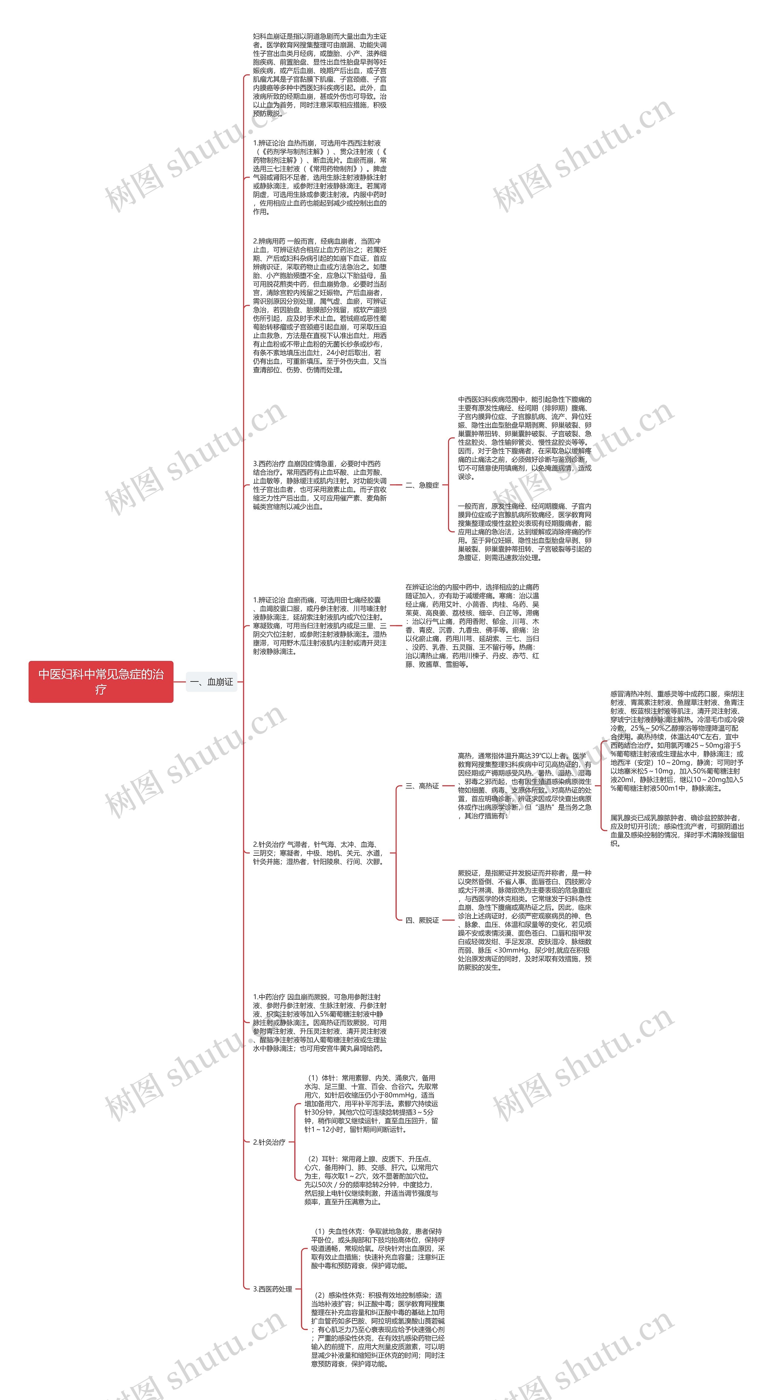 中医妇科中常见急症的治疗思维导图
