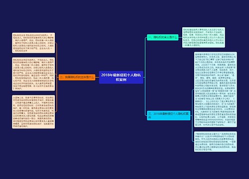 2018年最新侵犯个人隐私权案例