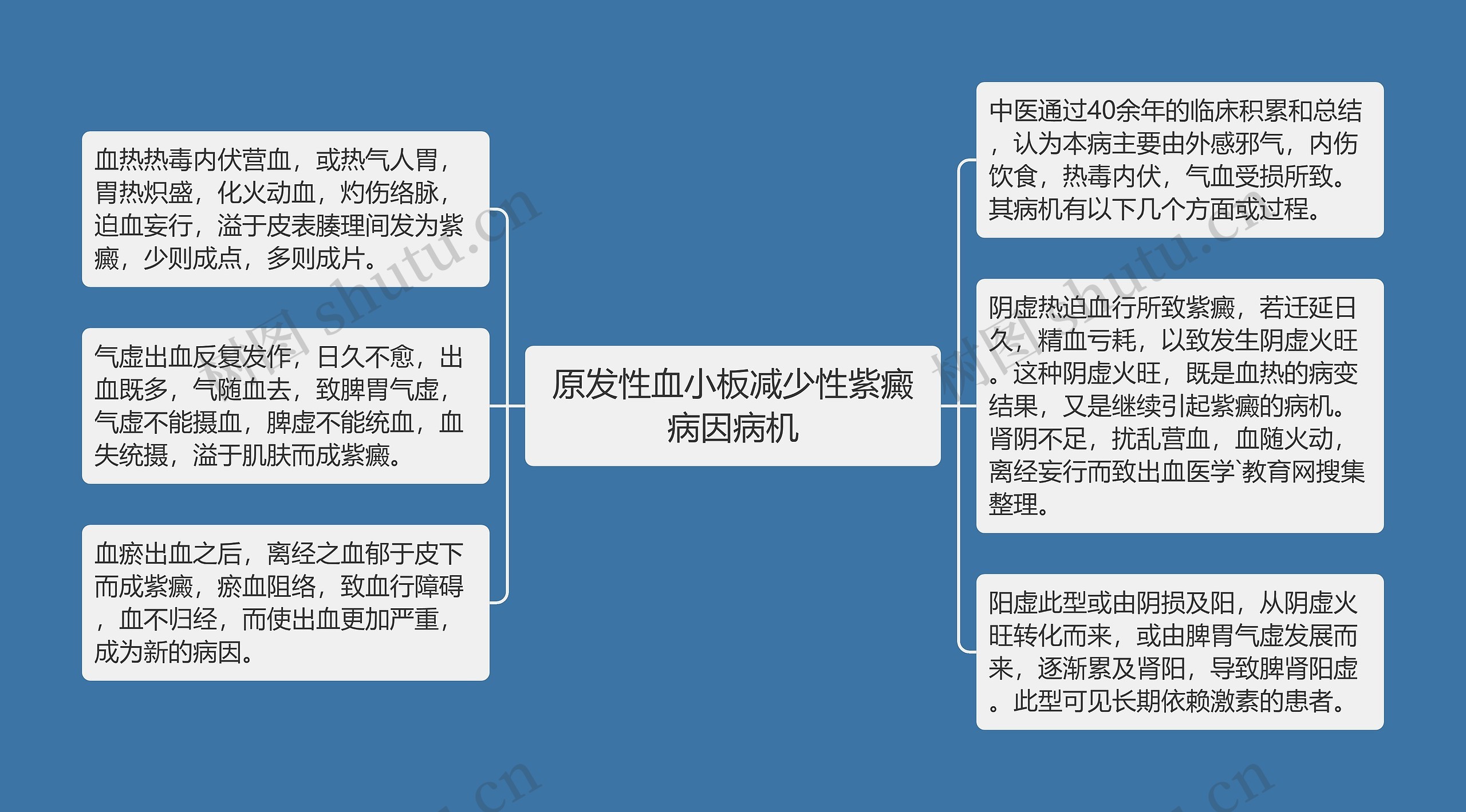 原发性血小板减少性紫癜病因病机 原发性血小板减少性紫癜病因病机