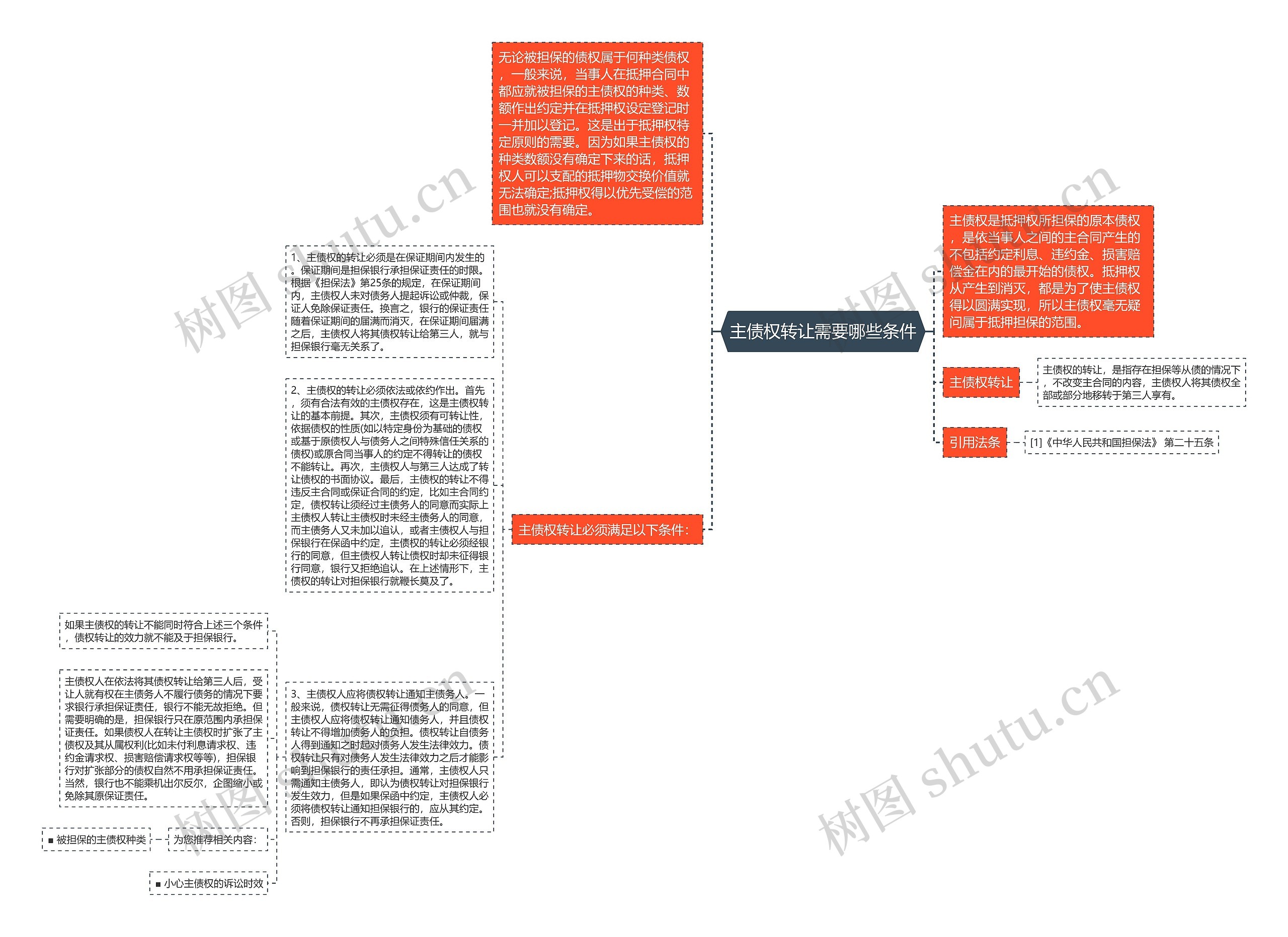 主债权转让需要哪些条件思维导图