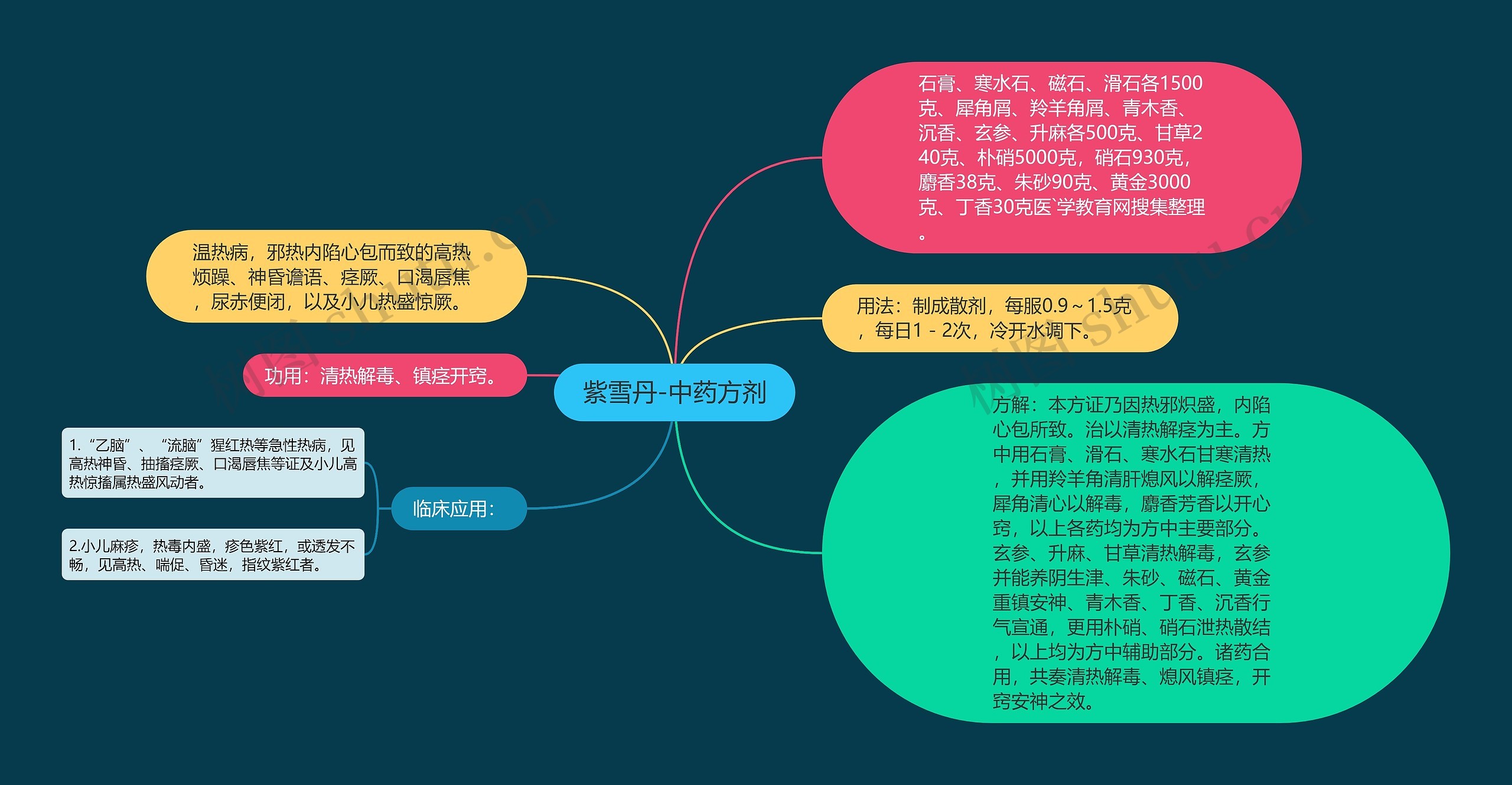 紫雪丹-中药方剂 紫雪丹-中药方剂