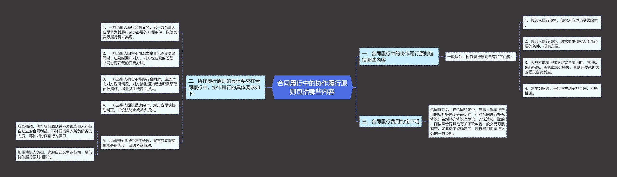 合同履行中的协作履行原则包括哪些内容 合同履行中的协作履行原则包括哪些内容