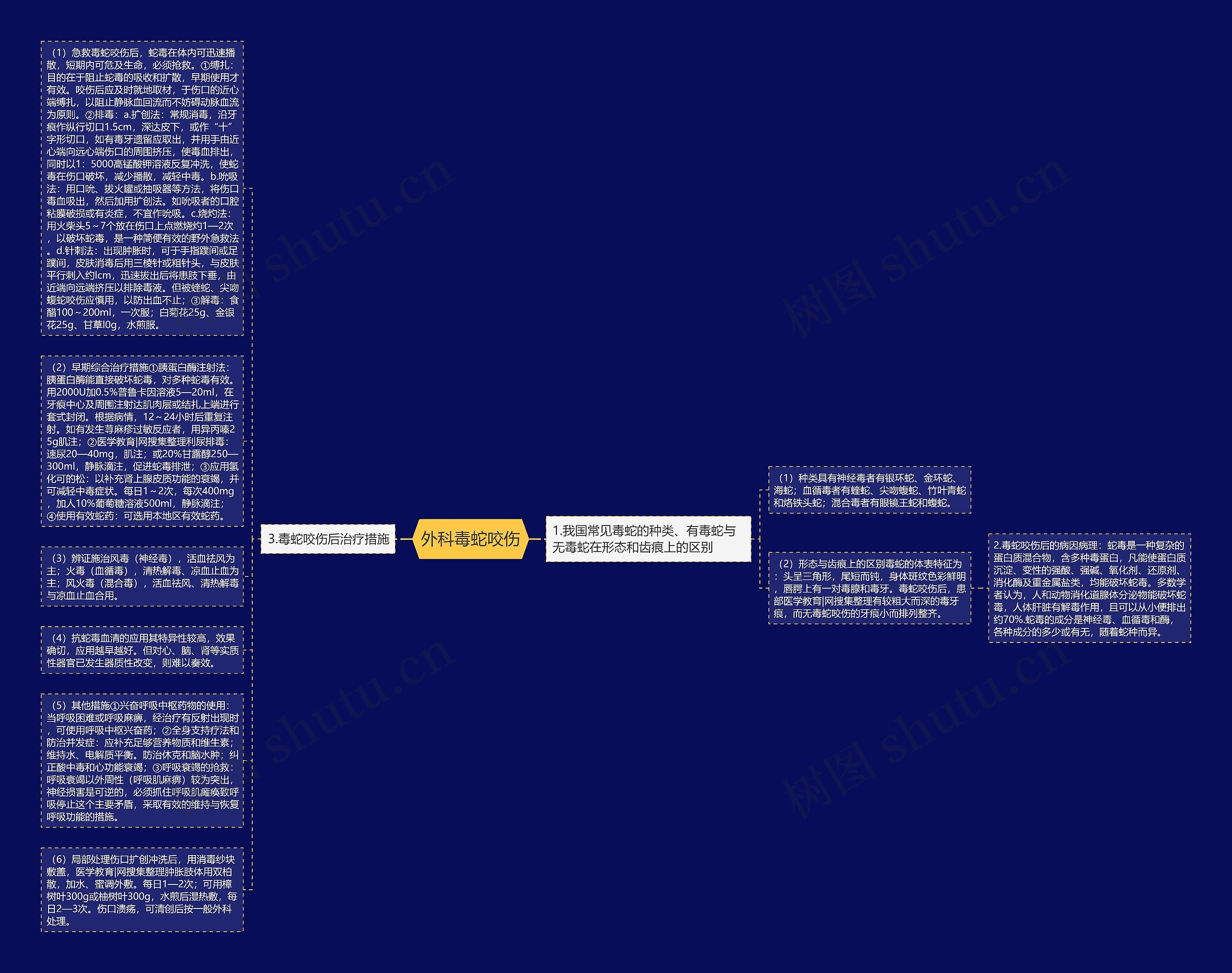 外科毒蛇咬伤思维导图
