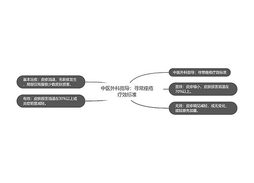 中医外科指导：寻常痤疮疗效标准