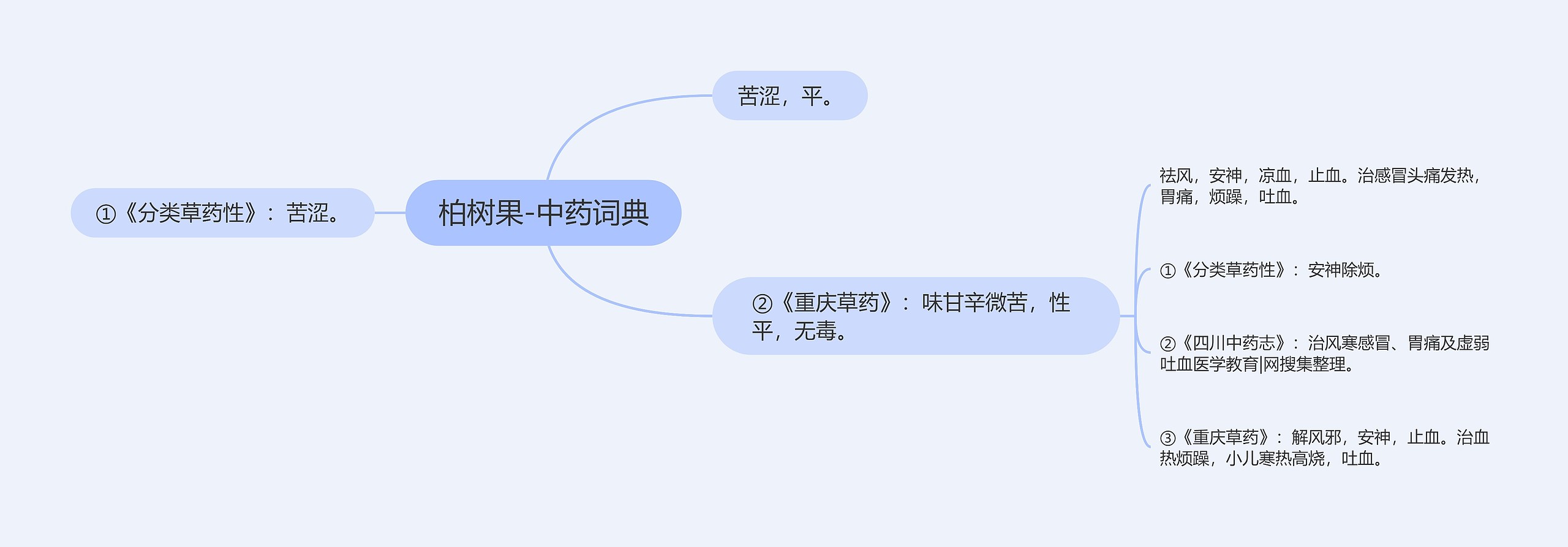 柏树果-中药词典 柏树果-中药词典