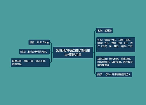 紫苏汤/中医方剂/功能主治/用途用量