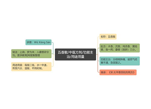 五香散/中医方剂/功能主治/用途用量