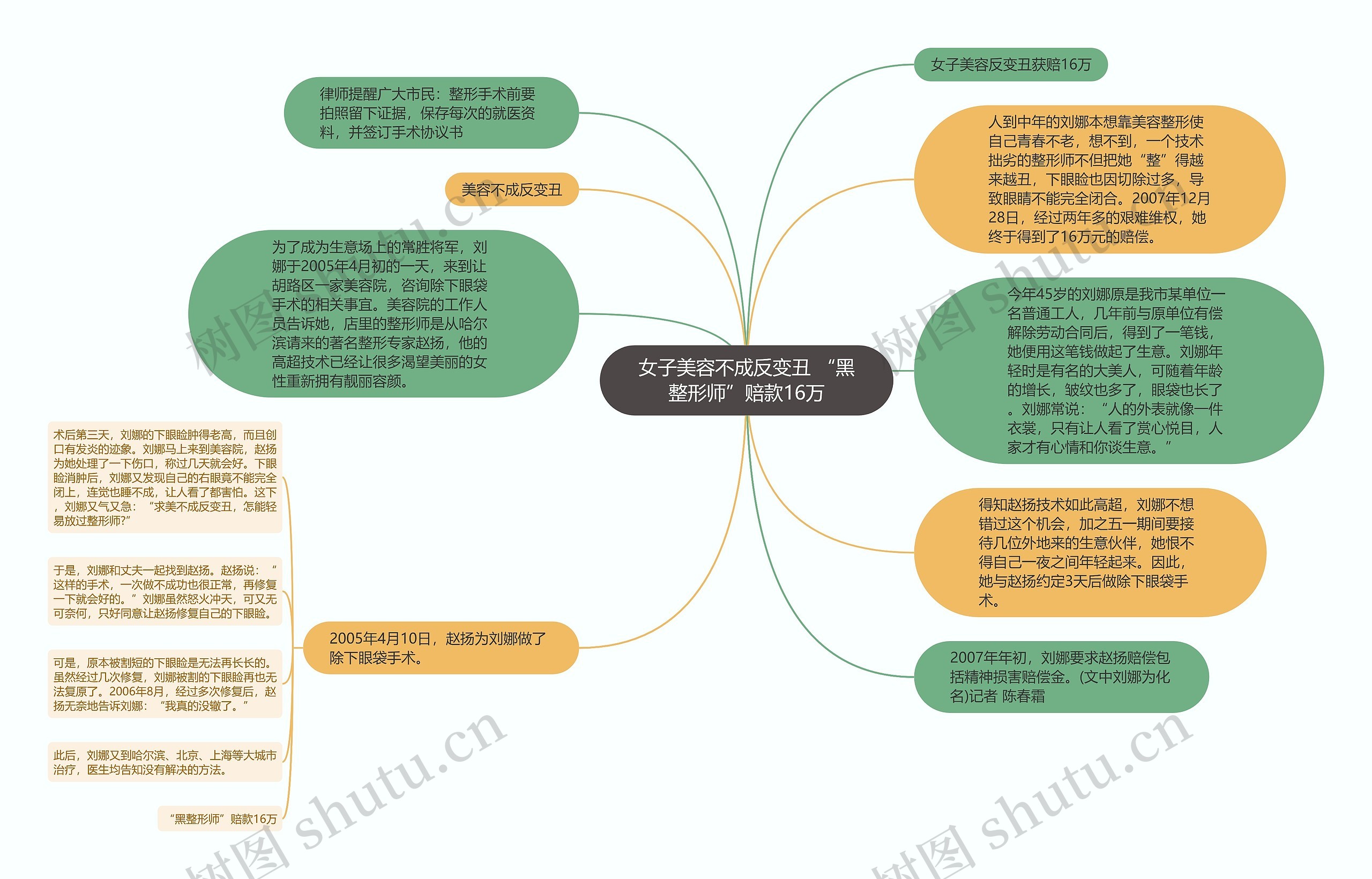 女子美容不成反变丑 “黑整形师”赔款16万