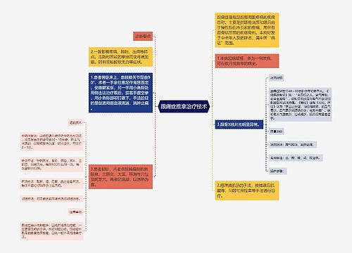 跟痛症推拿治疗技术