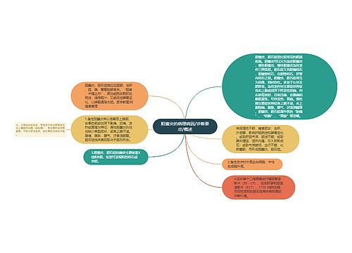 胆囊炎的病理病因/诊断要点/概述