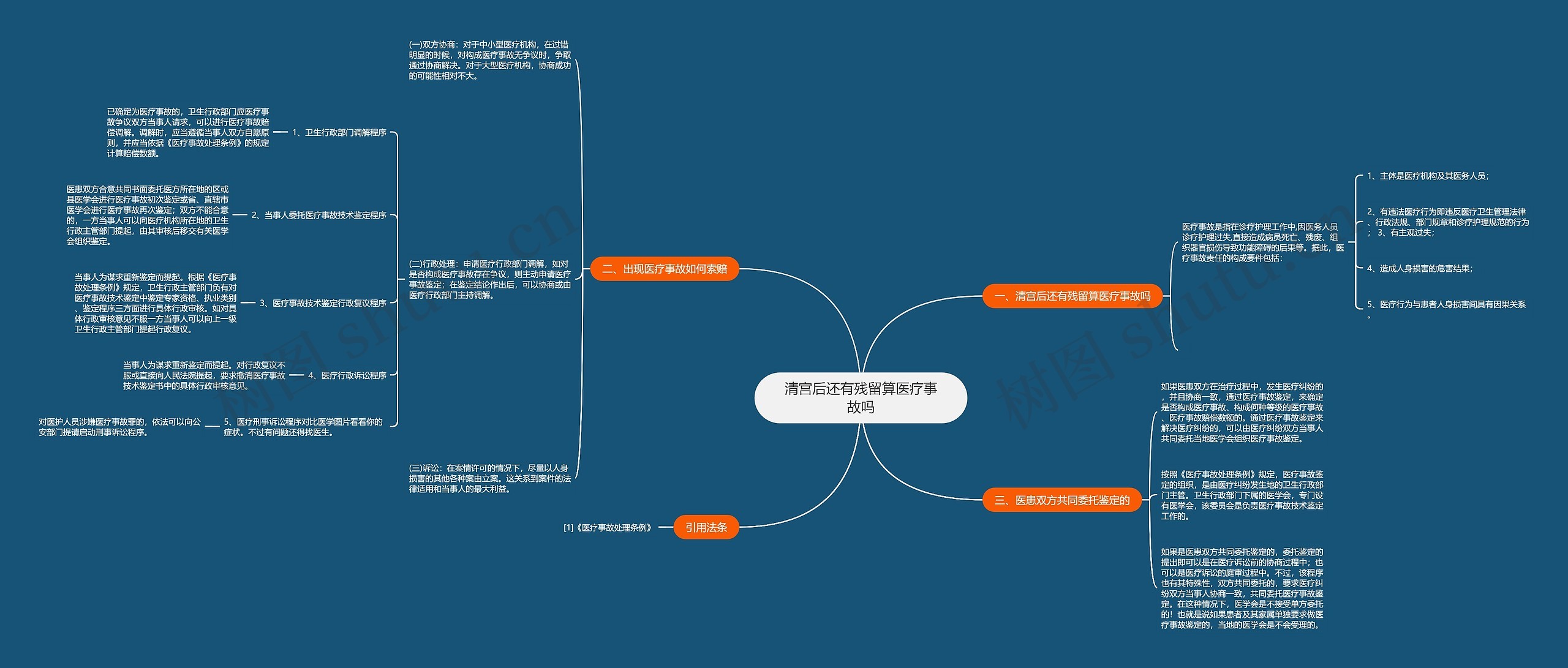 清宫后还有残留算医疗事故吗 清宫后还有残留算医疗事故吗
