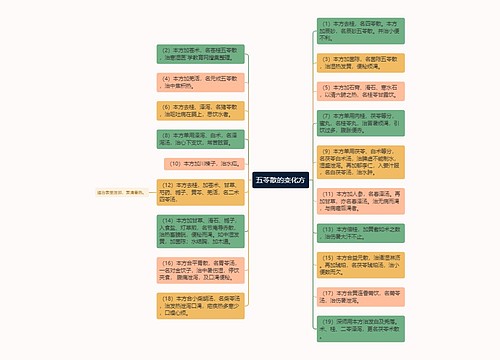 五苓散的变化方