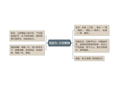 抱胆丸-方剂集锦