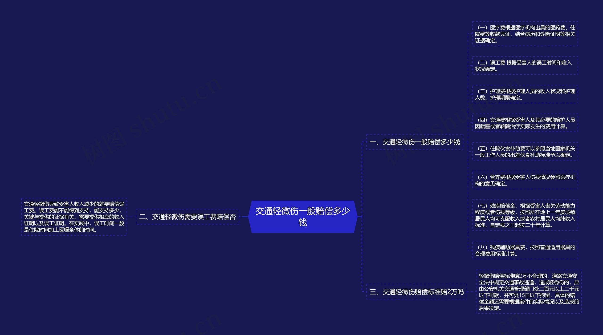 交通轻微伤一般赔偿多少钱