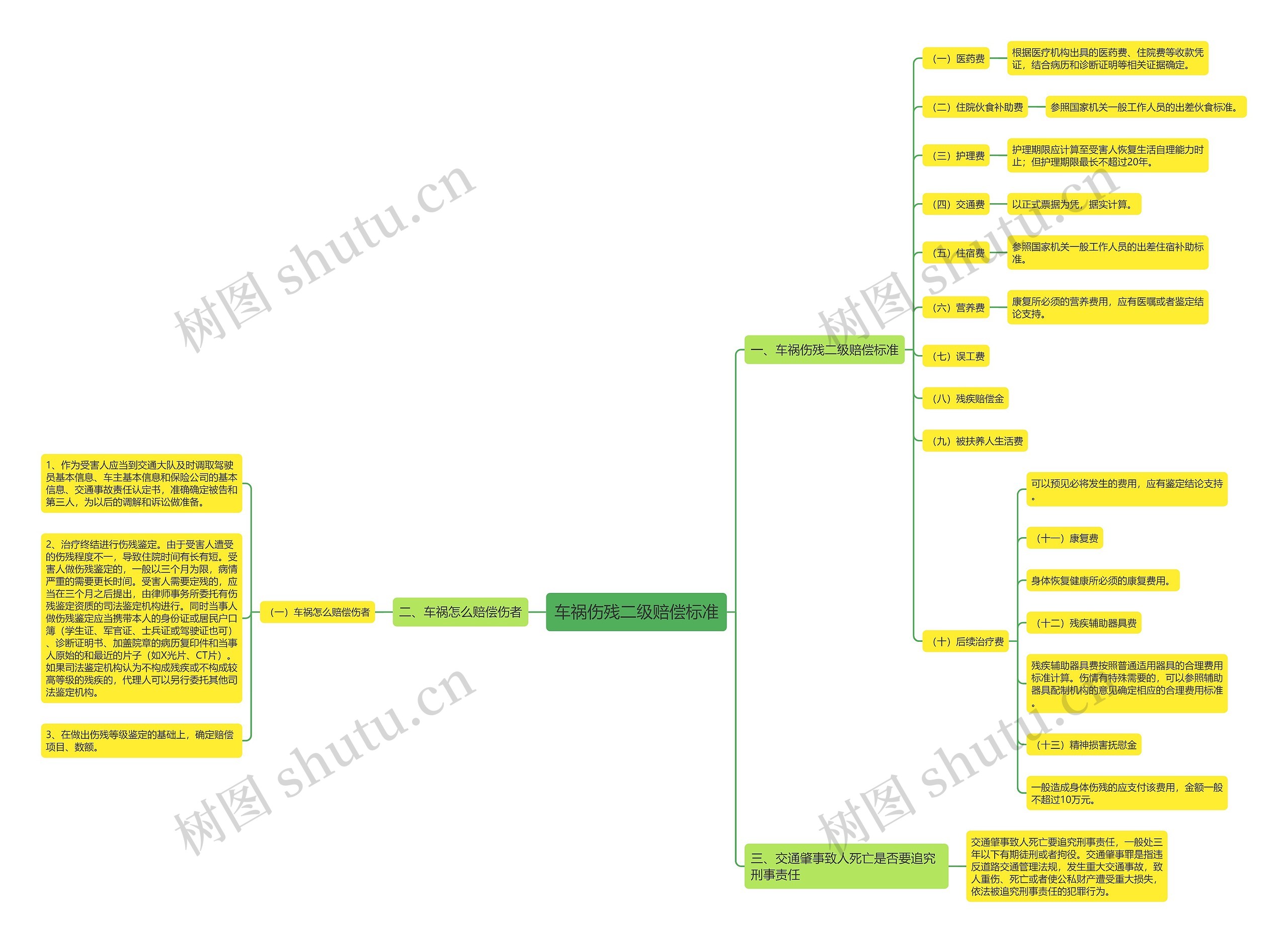 车祸伤残二级赔偿标准 车祸伤残二级赔偿标准