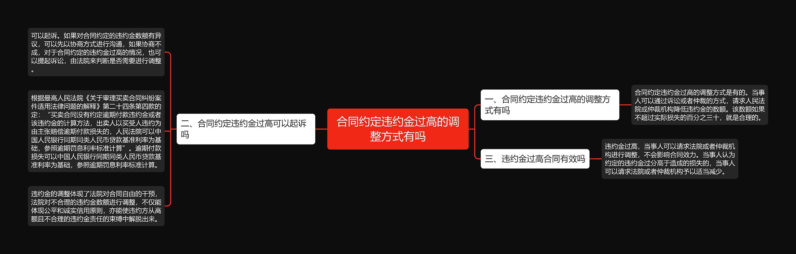 合同约定违约金过高的调整方式有吗思维导图