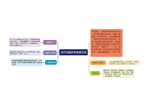 治疗失眠多梦按摩方法