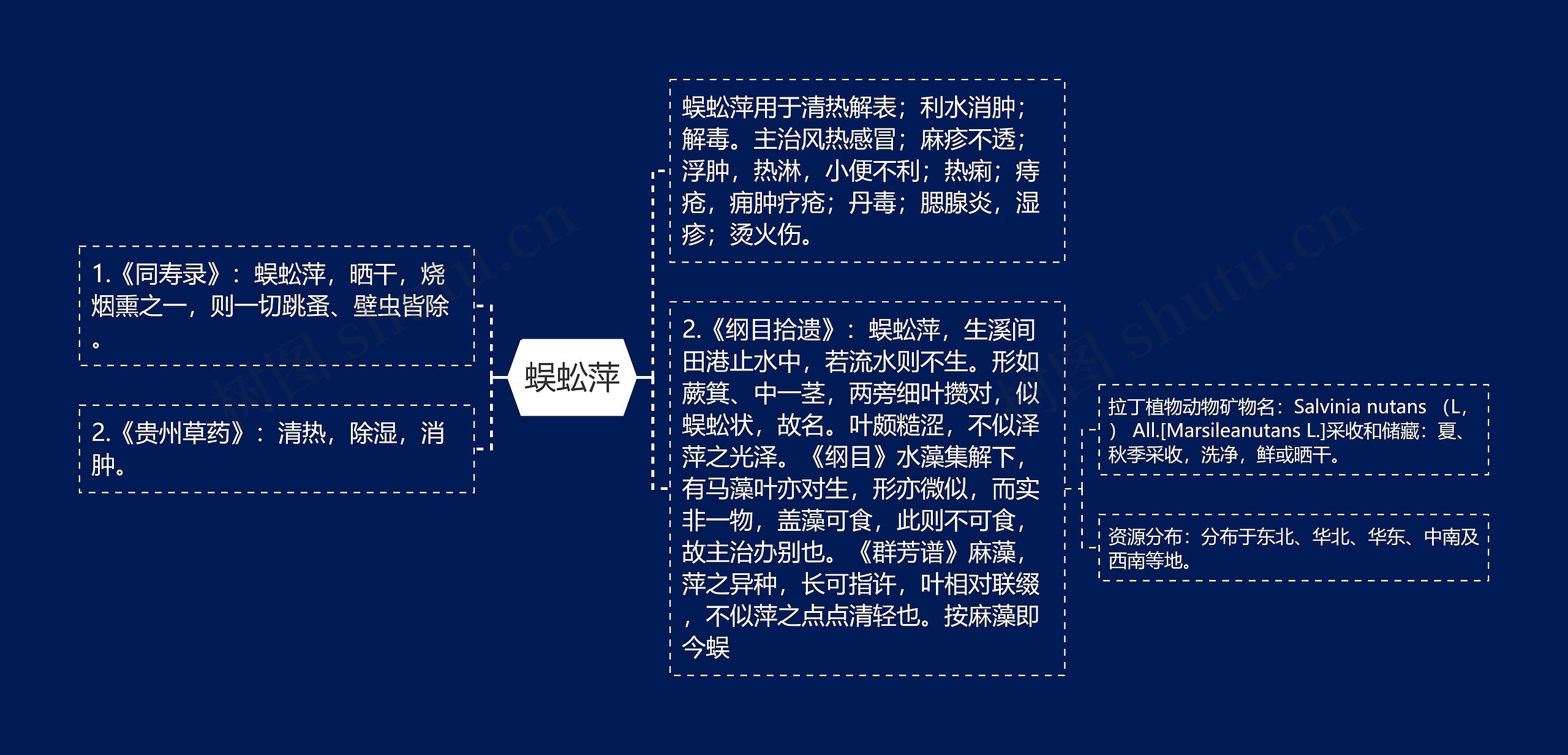 蜈蚣萍思维导图