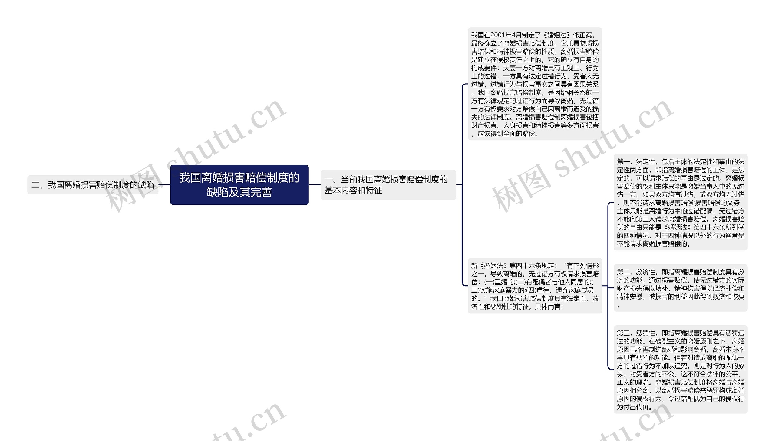 我国离婚损害赔偿制度的缺陷及其完善思维导图