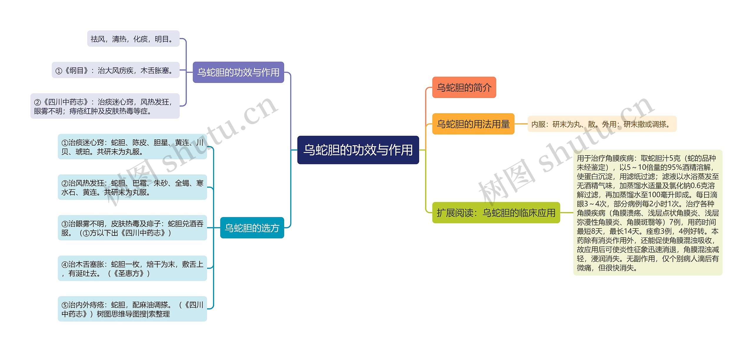 乌蛇胆的功效与作用思维导图