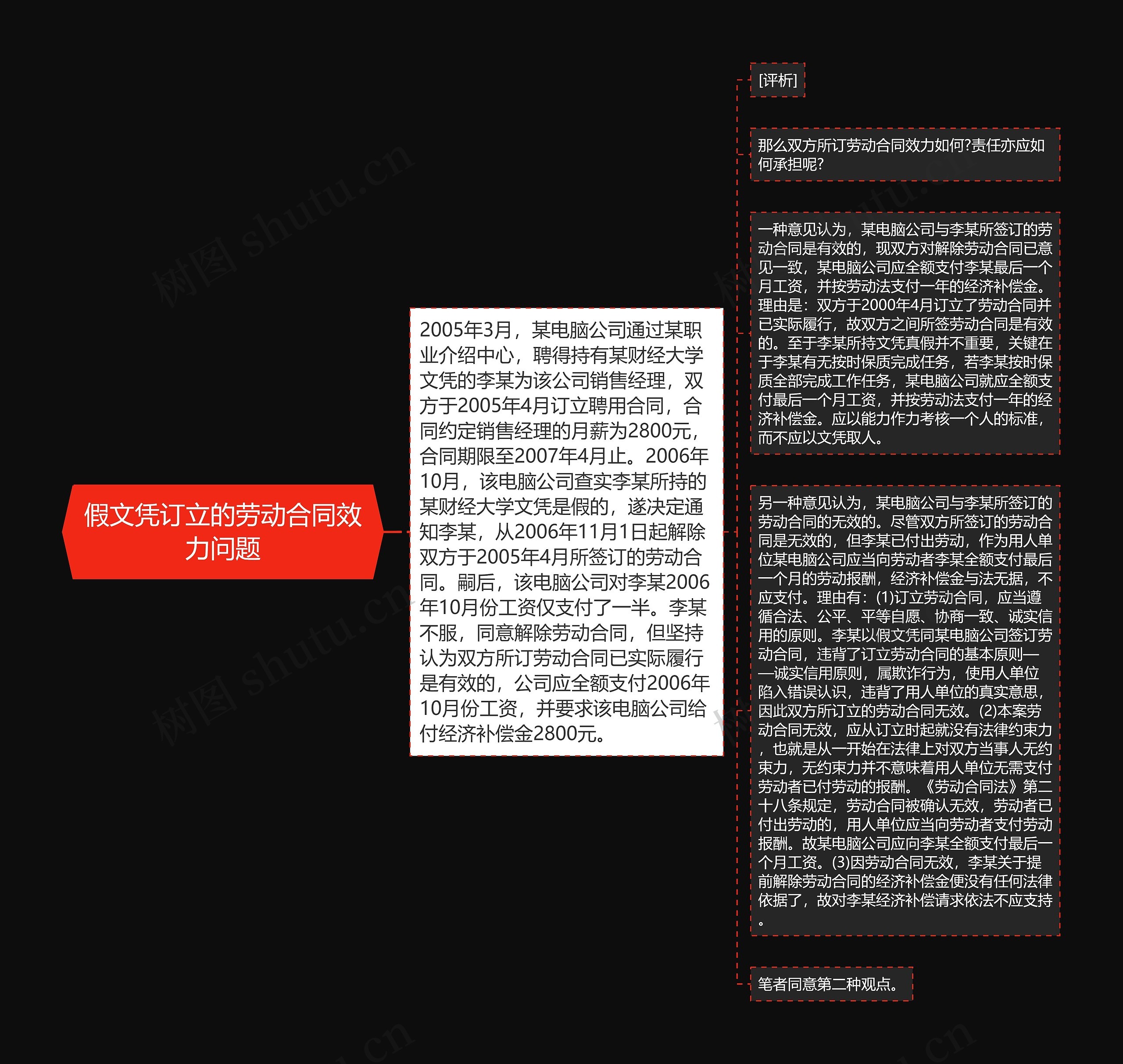 假文凭订立的劳动合同效力问题