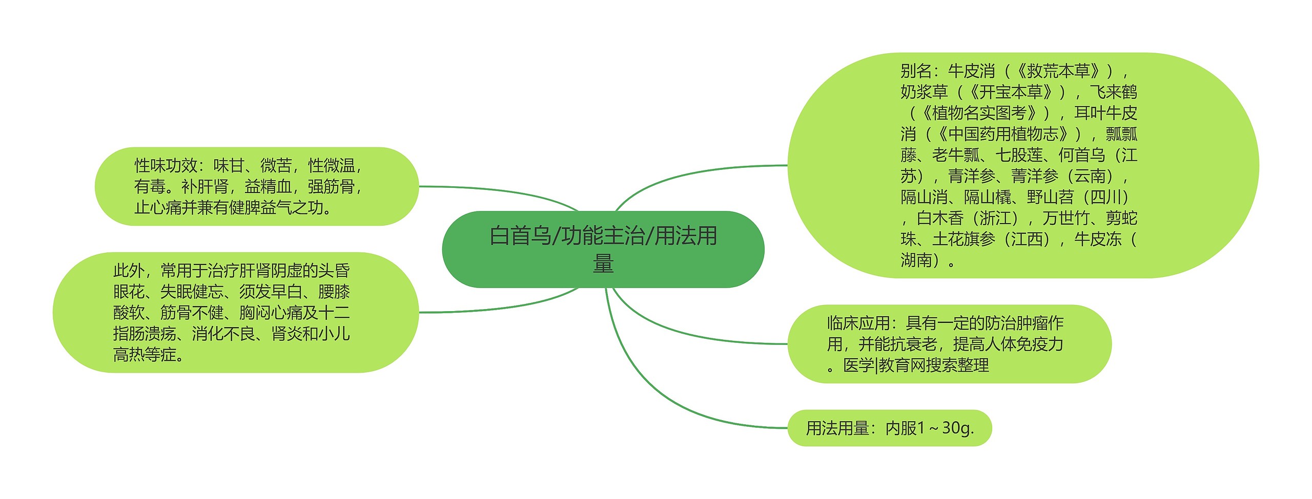 白首乌/功能主治/用法用量