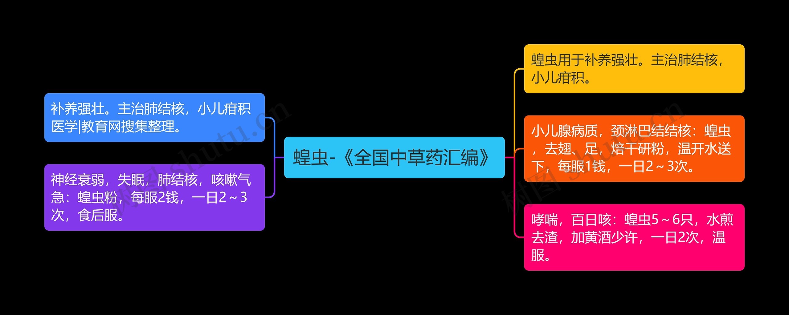 蝗虫-《全国中草药汇编》