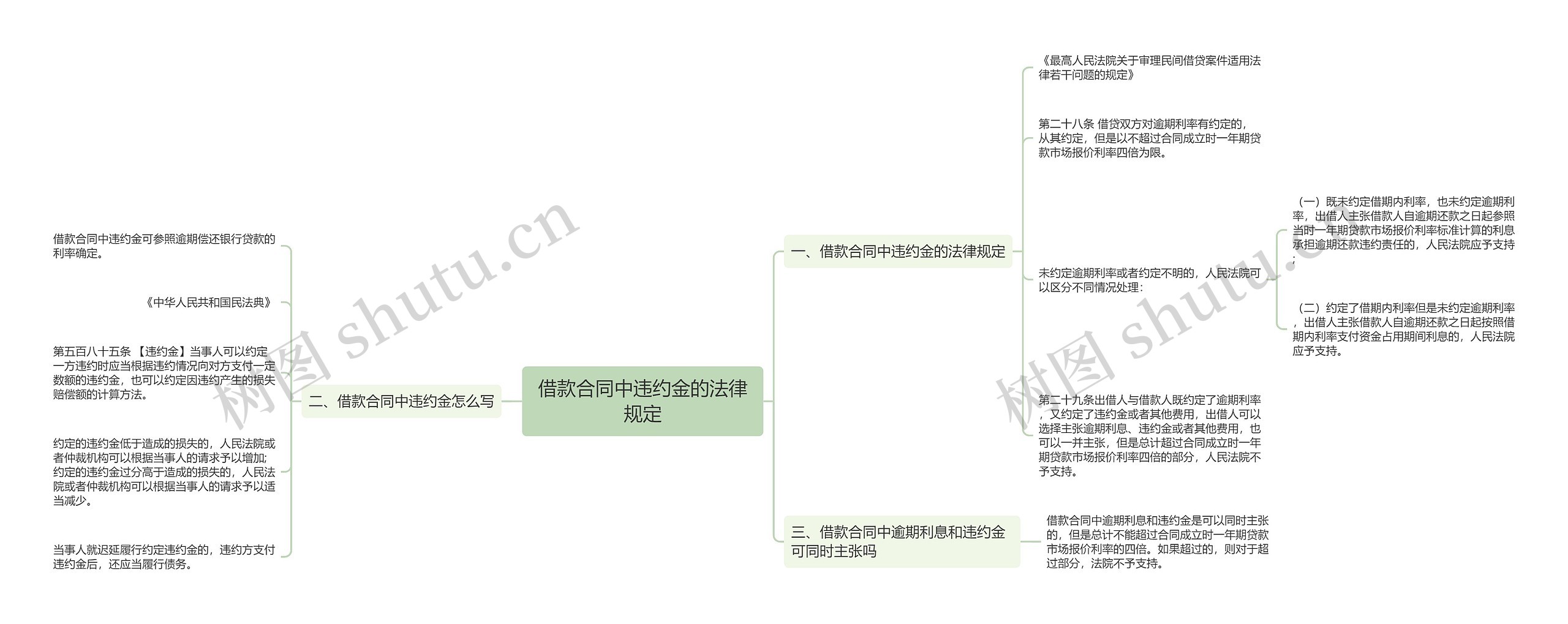 借款合同中违约金的法律规定