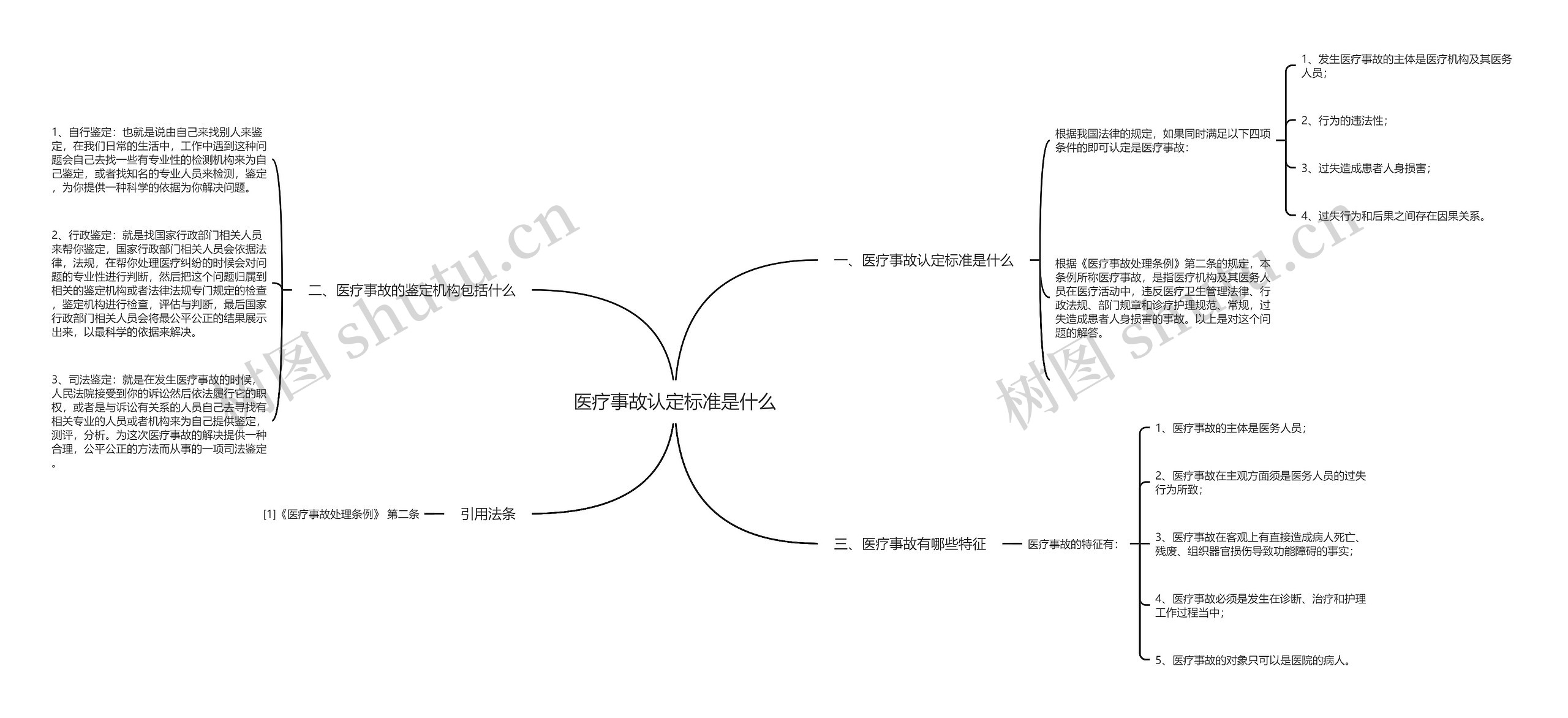 医疗事故认定标准是什么