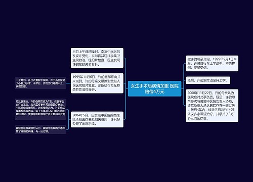 女生手术后病情加重 医院赔偿4万元