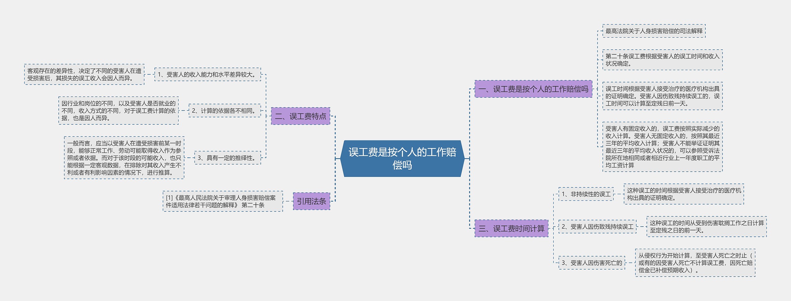 误工费是按个人的工作赔偿吗