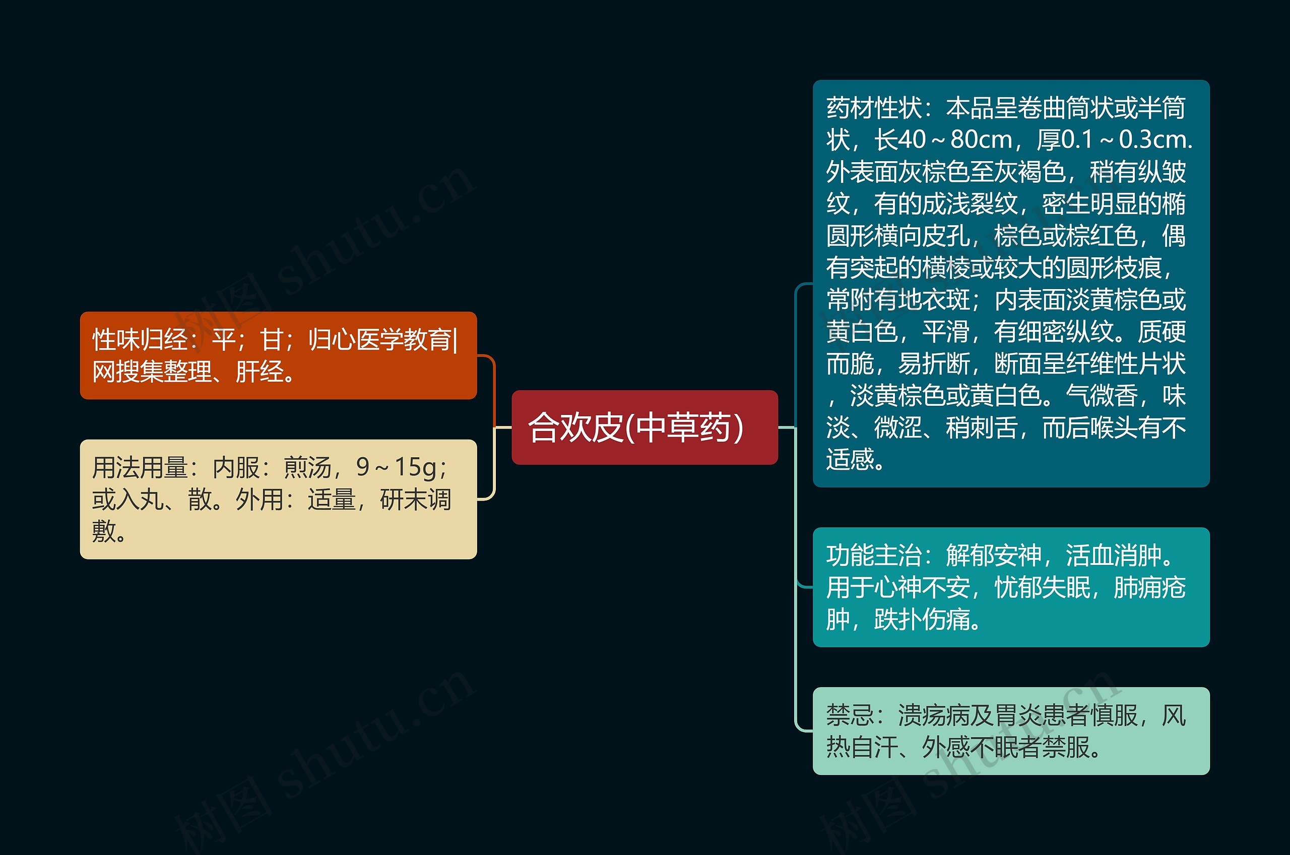 合欢皮(中草药）思维导图