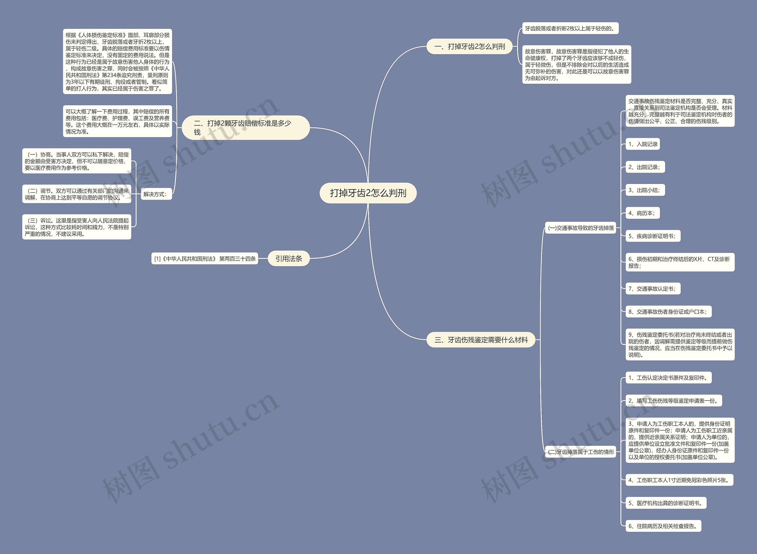 打掉牙齿2怎么判刑思维导图