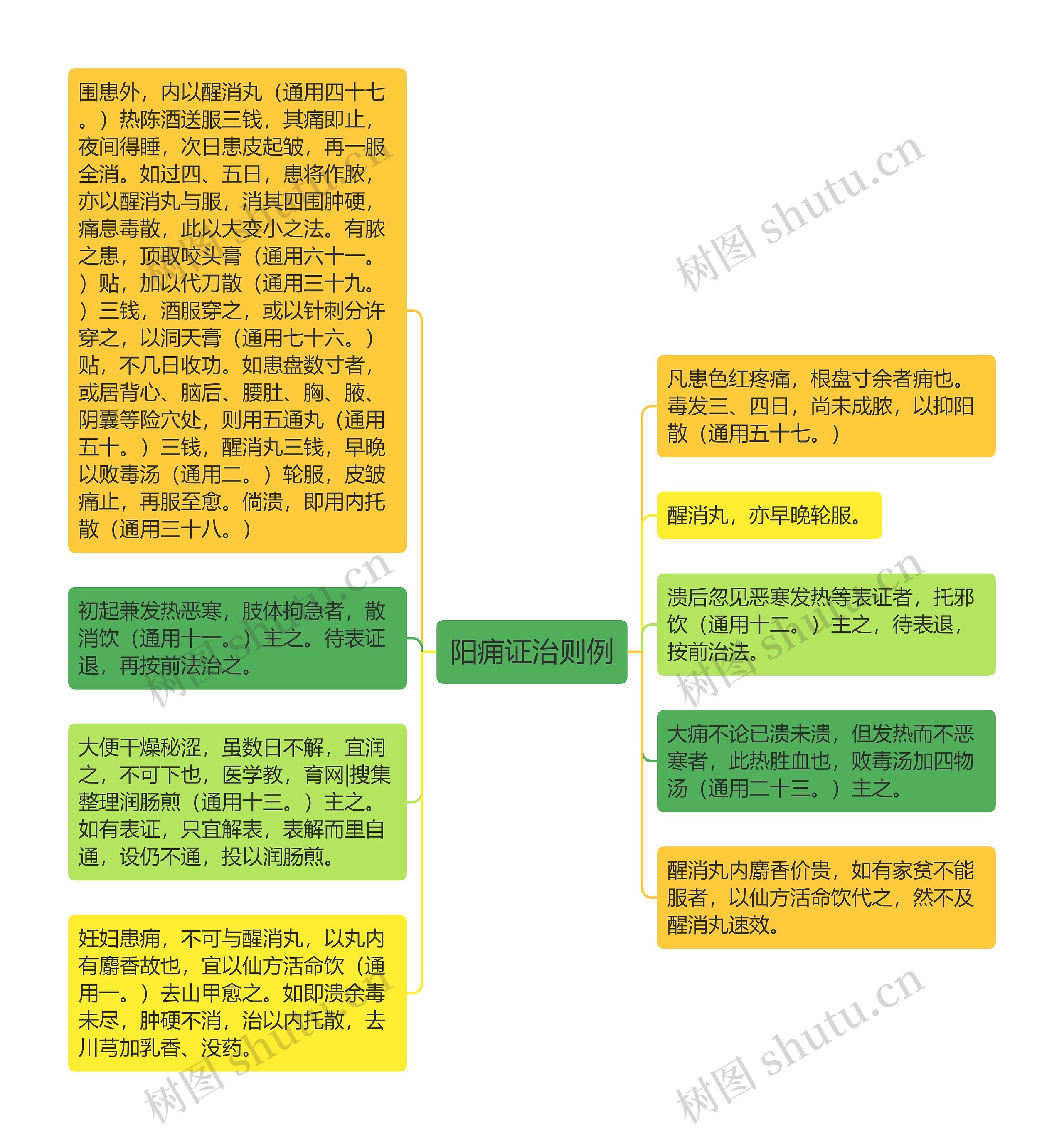 阳痈证治则例