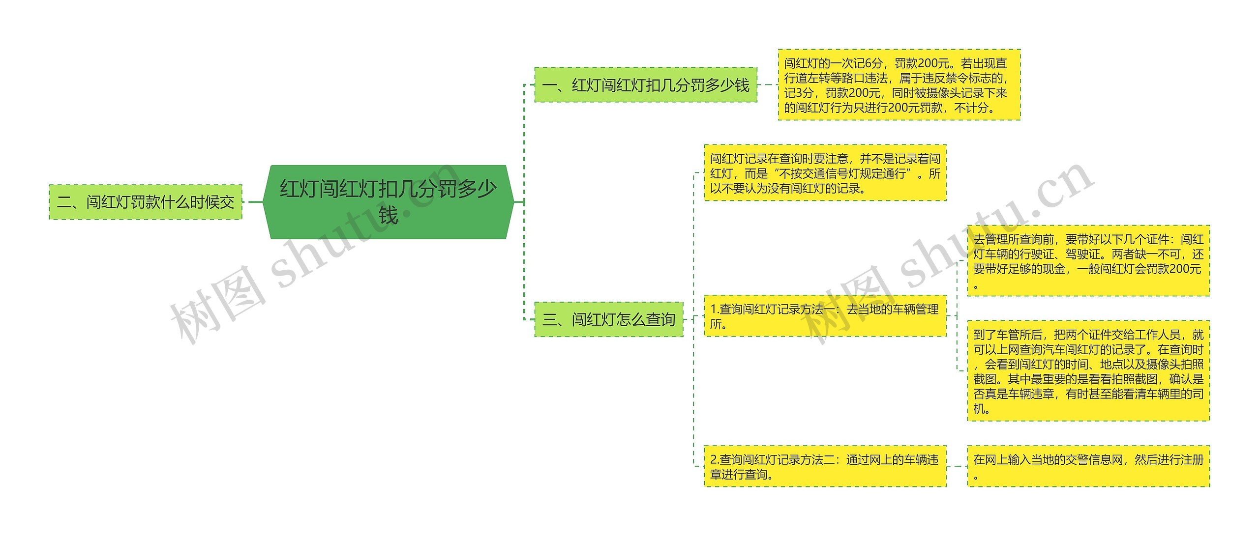 红灯闯红灯扣几分罚多少钱