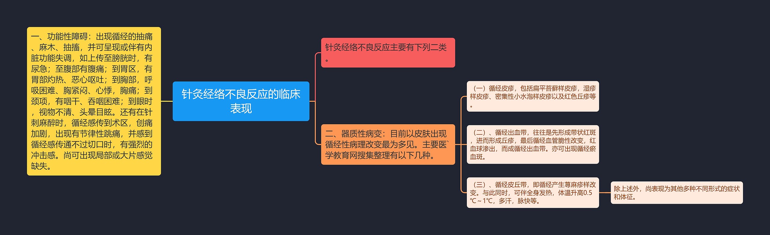 针灸经络不良反应的临床表现