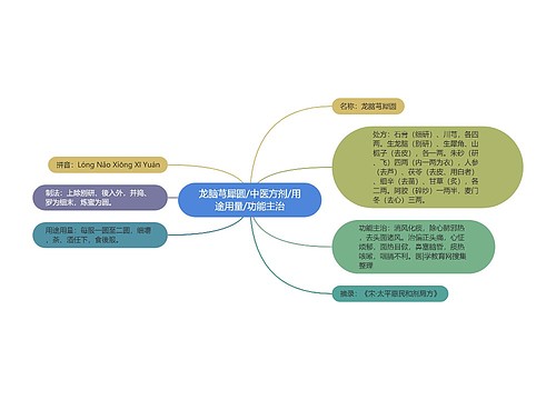 龙脑芎犀圆/中医方剂/用途用量/功能主治