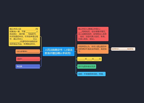 人民法院裁定书（上级法院准许撤回确认申诉用）