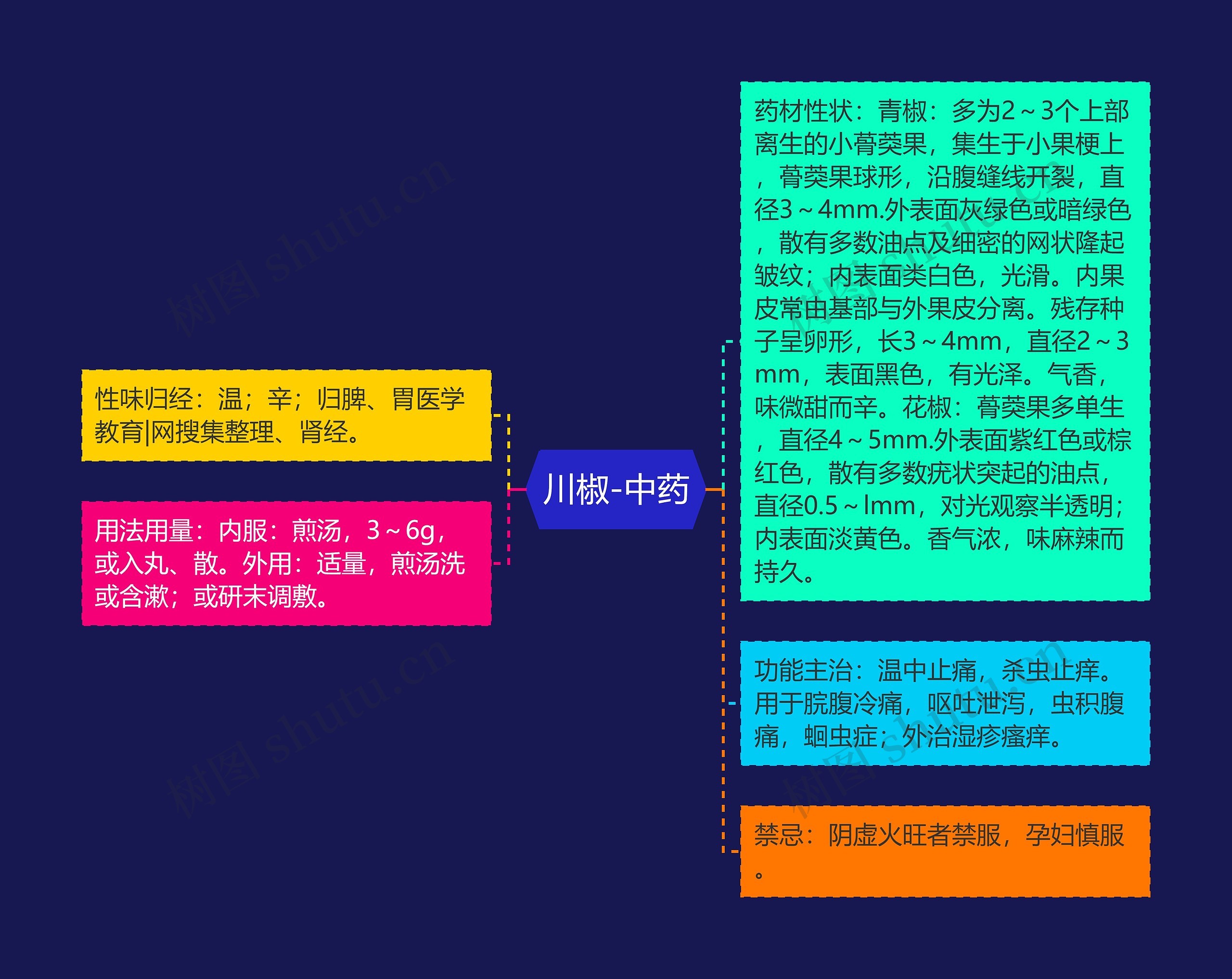 川椒-中药 川椒-中药