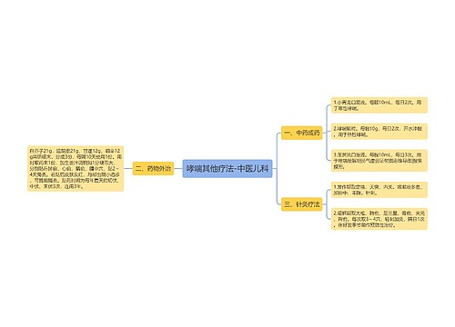 哮喘其他疗法-中医儿科
