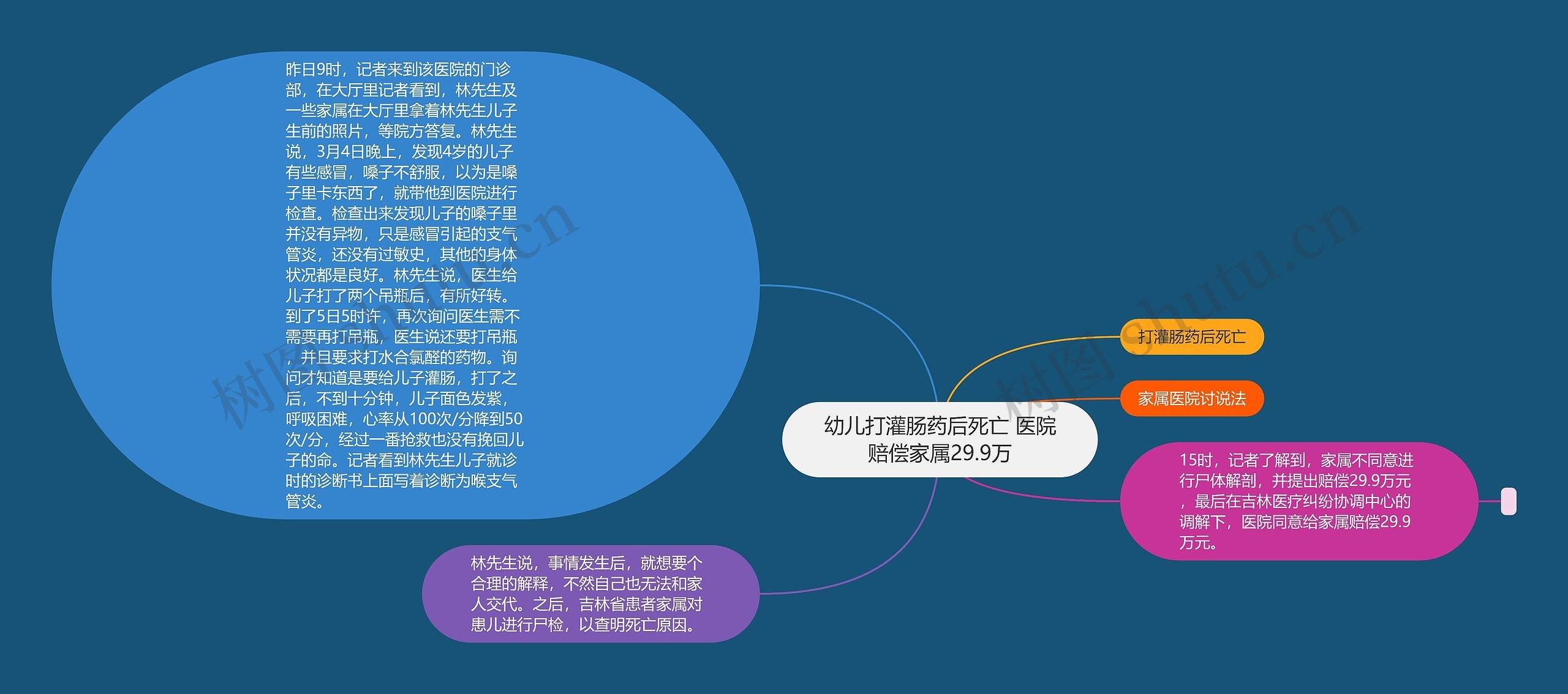 幼儿打灌肠药后死亡 医院赔偿家属29.9万 幼儿打灌肠药后死亡 医院赔偿家属29.9万