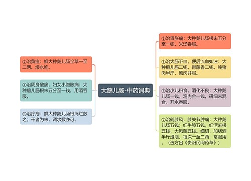 大鹅儿肠-中药词典