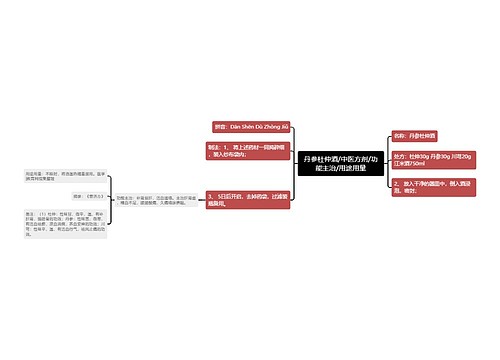 丹参杜仲酒/中医方剂/功能主治/用途用量