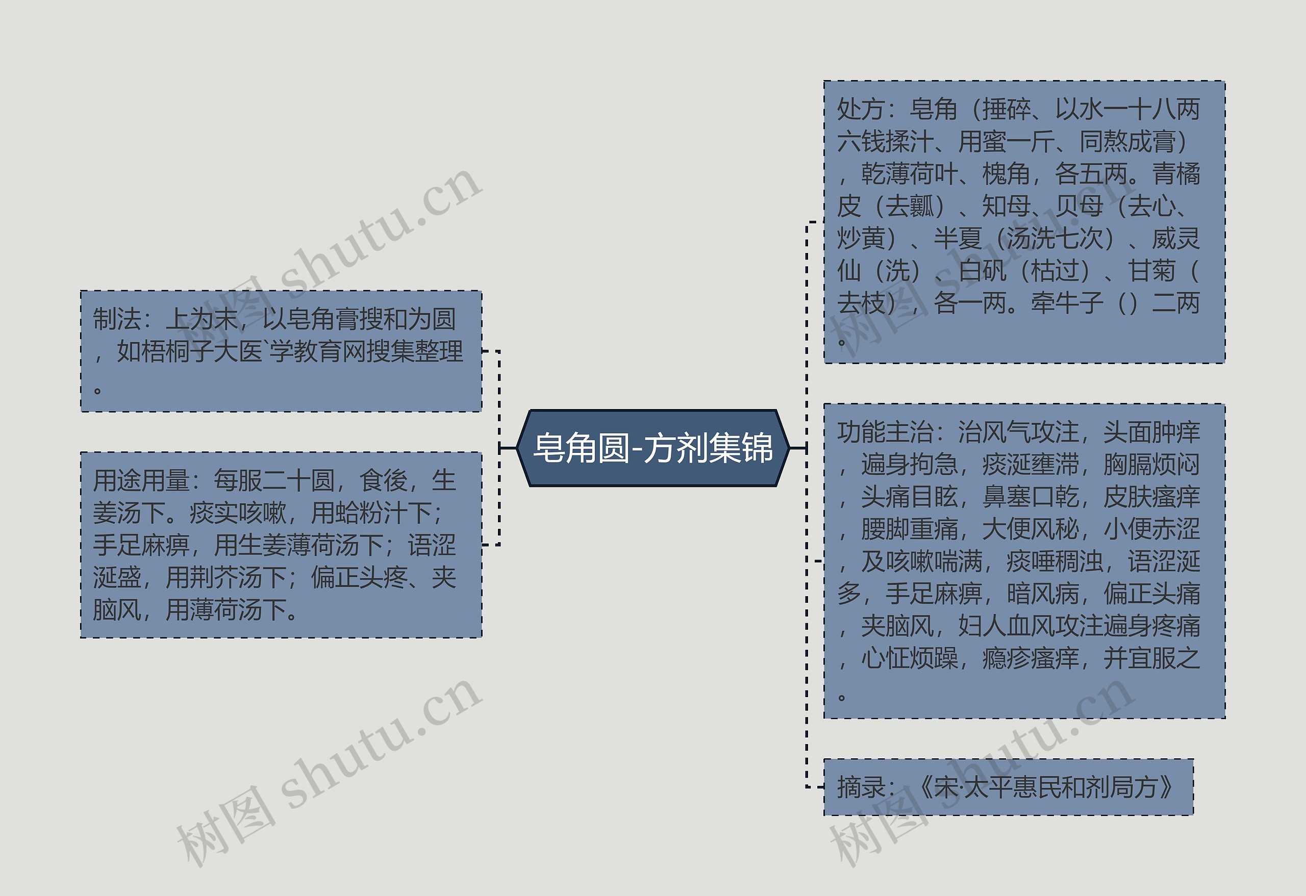 皂角圆-方剂集锦 皂角圆-方剂集锦
