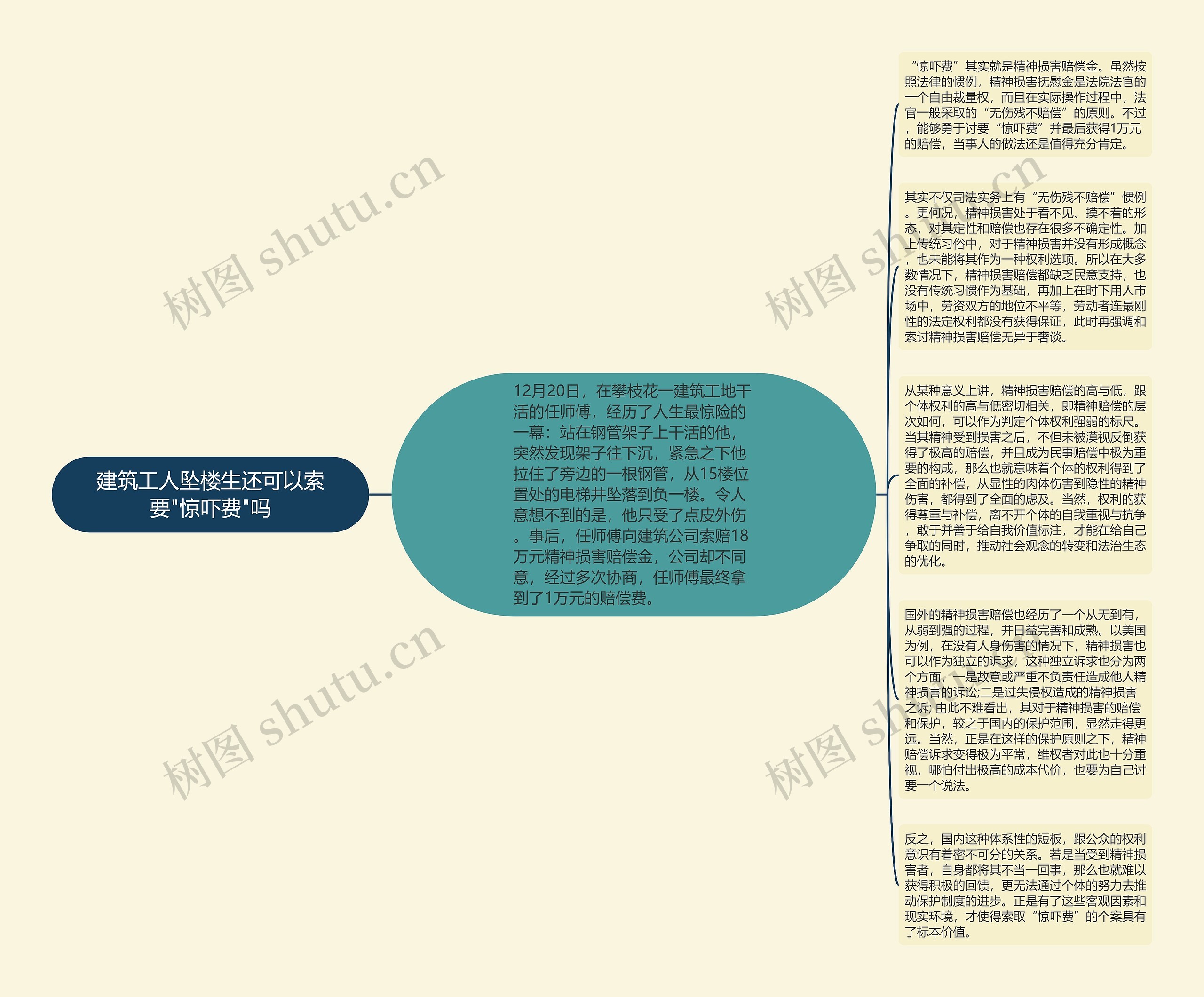 建筑工人坠楼生还可以索要"惊吓费"吗