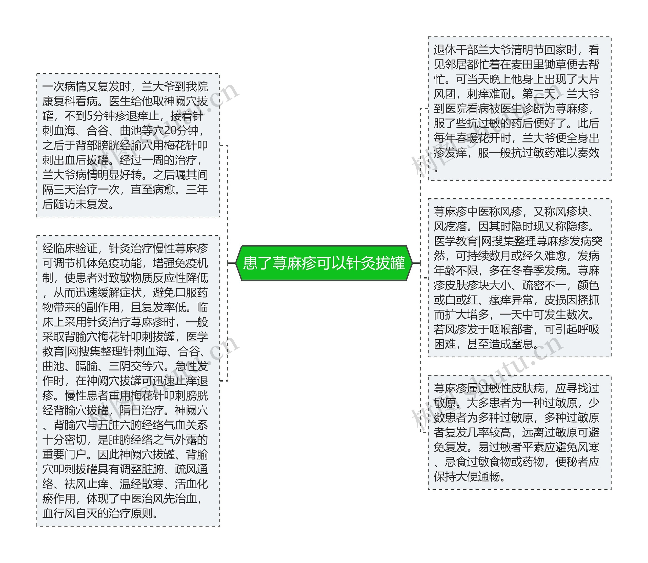 患了荨麻疹可以针灸拔罐